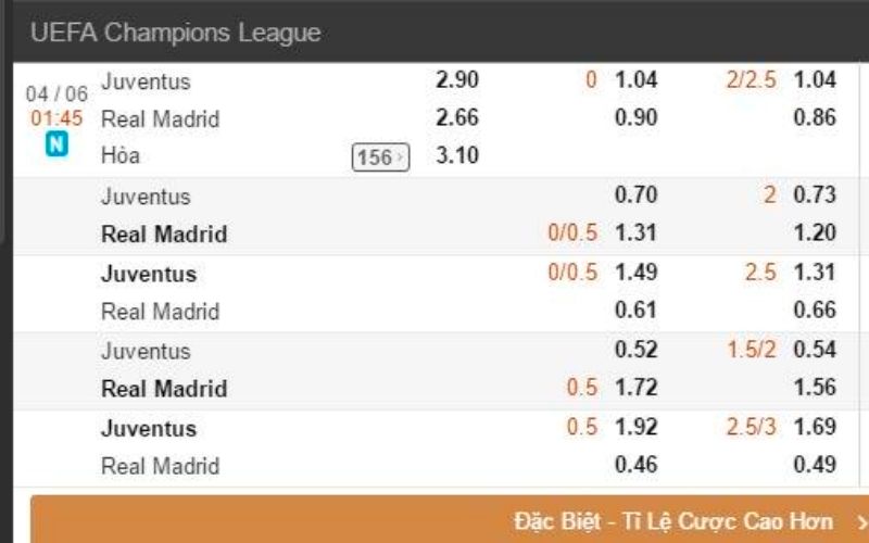 kinh nghiệm đặt cược theo kèo 2 1/4