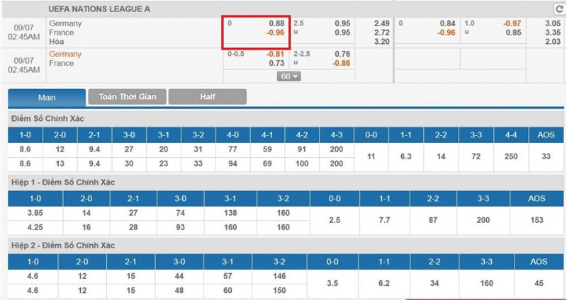 Ví dụ về kèo đồng banh trong bóng đá