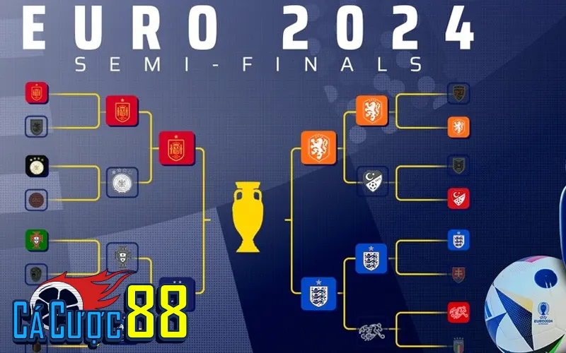 Khái niệm: Vòng bán kết là gì trong bóng đá?